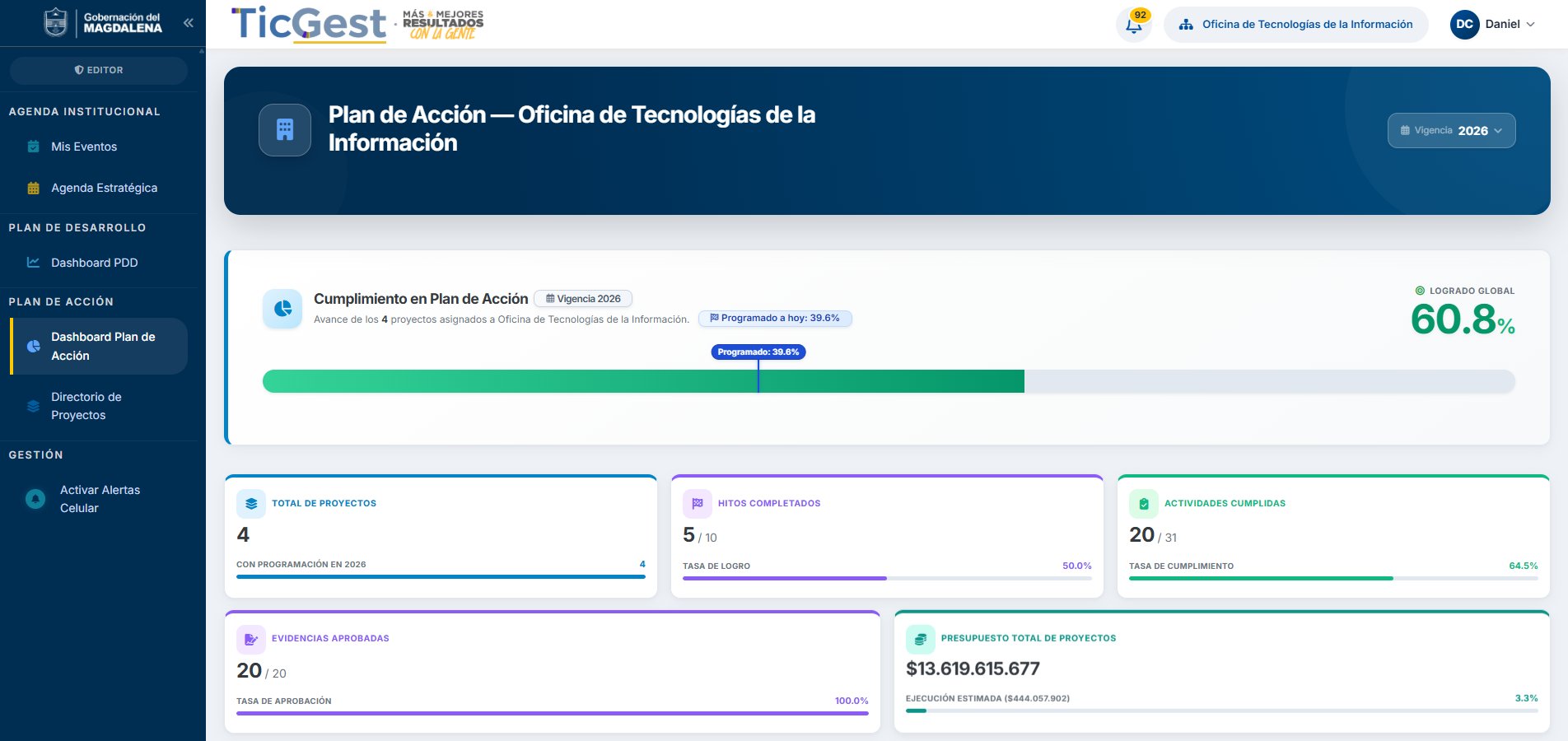 TicGest · Gerencia estratégica